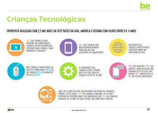 be
an example

Crianças Tecnológicas
Entrevista realizada com 2,2 mil mães em sete países da Ásia, América e Oceania com filhos entre 0 e 4 anos
69% das crianças usam

primeiro um computador e
somente depois desenvolvem
atividades mais comuns, como
amarrar os cadarços

Mais crianças sabem jogar um
jogo de computador (58%) do
que nadar (20%) ou andar de
bicicleta (43%)

19% das crianças não
apresentaram nenhum
problema ao usar
aplicativos de smartphones

As habilidades das
crianças atuais diferem
muito das dos adultos,
crianças há 20 ou 30 anos

Um quarto das
crianças entrevistadas
conseguia abrir um
navegador de web

28% dos garotos e 29% das

garotas sabem realizar uma
chamada pelo celular, mas
apenas 20% sabem discar o
911 em caso de emergência

Mães de 35 anos ou mais são melhores no ensino de atividades
comuns a seus filhos: 40% das crianças com mães de 35 anos
escrevem seu próprio nome, em comparação com 35% das crianças
com mães de 34 anos ou mais jovens, que ainda não escrevem

www.avgbrasil.com.br

17

 
