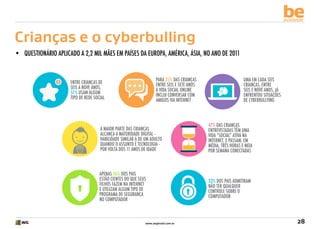 be
available

Crianças e o cyberbulling
•	 Questionário aplicado a 2,2 mil mães em países da Europa, América, Ásia, no ano de 2011

Para 35% das crianças
entre seis e sete anos
a vida social online
inclui conversar com
amigos via internet

Entre crianças de
seis a nove anos,
51% usam algum
tipo de rede social

Uma em cada seis
crianças, entre
seis e nove anos, já
enfrentou situações
de cyberbullying

A maior parte das crianças
alcança a maturidade digital habilidade similar à de um adulto
quando o assunto é tecnologia por volta dos 11 anos de idade

47% das crianças
entrevistadas têm uma
vida “social” ativa na
internet, e passam, em
média, três horas e meia
por semana conectadas

Apenas 56% dos pais
estão cientes do que seus
filhos fazem na internet
e utilizam algum tipo de
programa de segurança
no computador

33% dos pais admitiram
não ter qualquer
controle sobre o
computador

www.avgbrasil.com.br

28

 