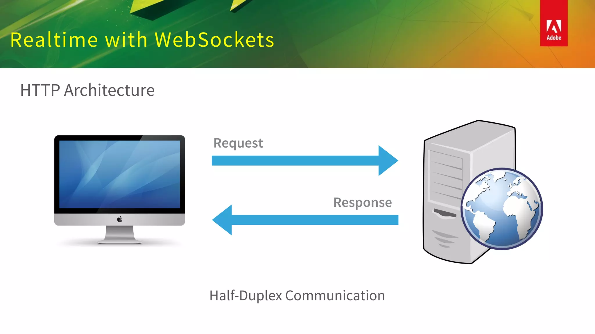 Realtime with WebSockets
HTTP Architecture
Request
Response
Half-Duplex Communication
 