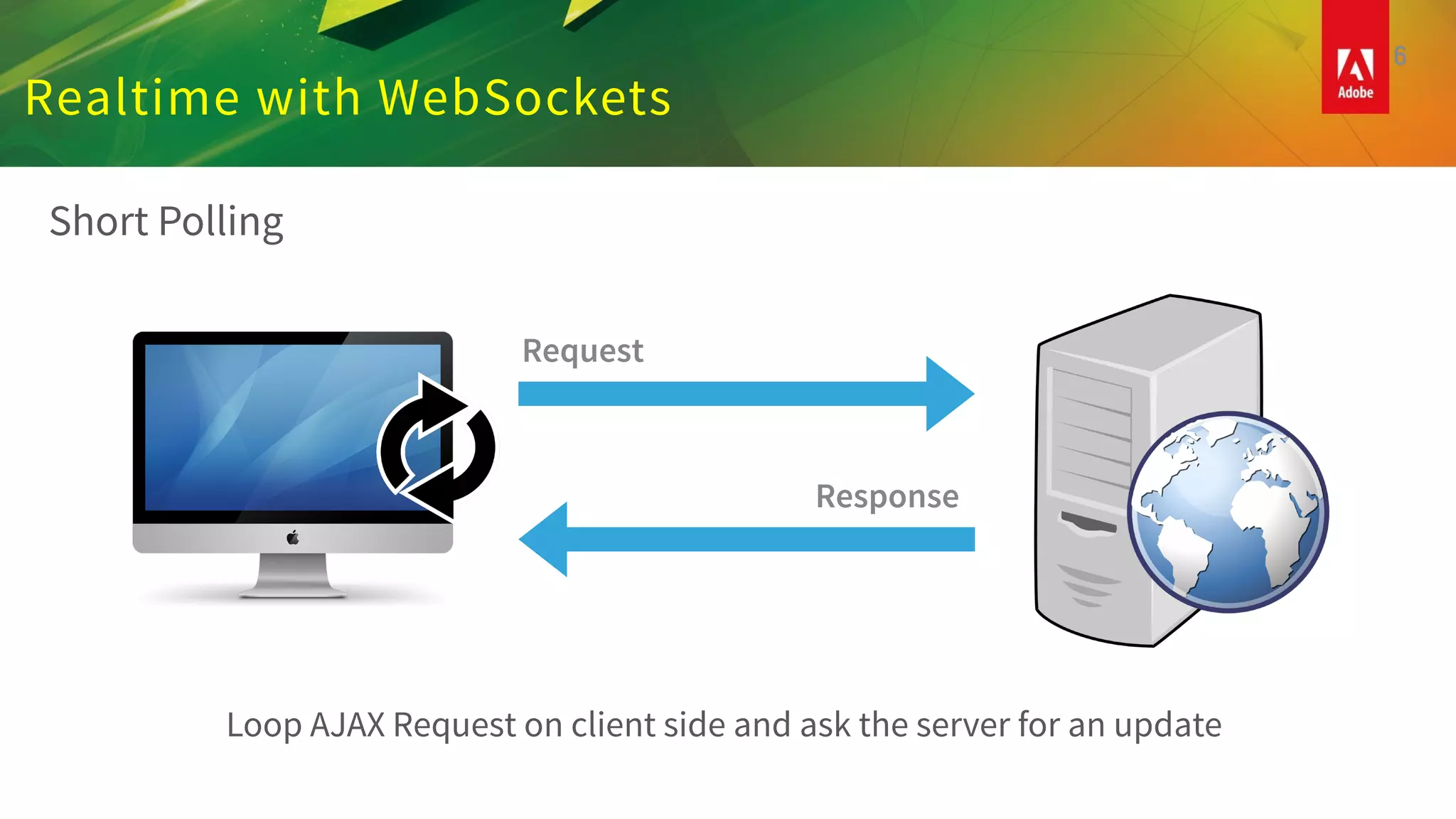 Realtime with WebSockets
Short Polling
Request
Response
Loop AJAX Request on client side and ask the server for an update
6
 