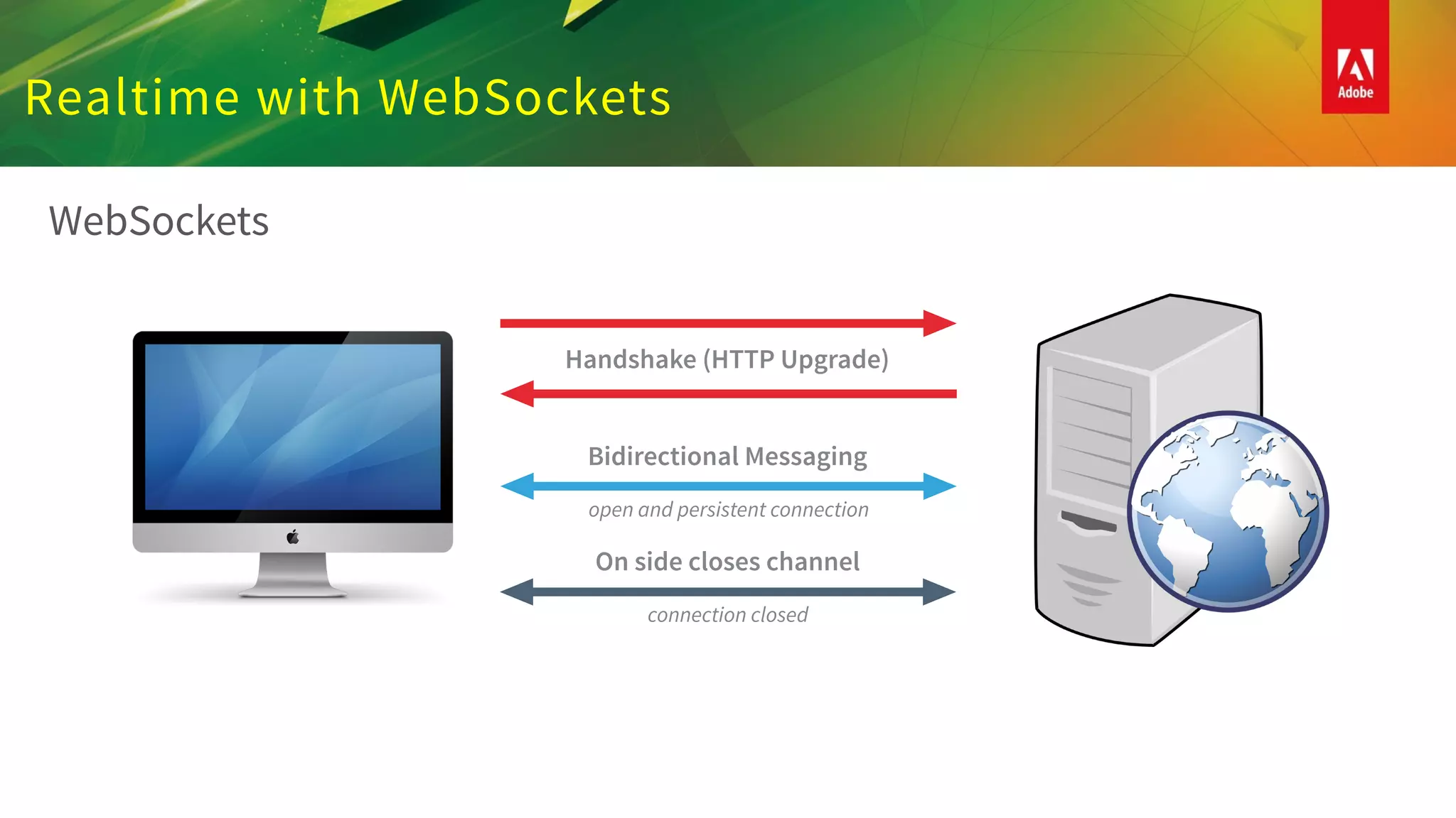 Realtime with WebSockets
WebSockets
Handshake (HTTP Upgrade)
Bidirectional Messaging
open and persistent connection
On side closes channel
connection closed
 