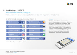 11<< Contents
AndroidTM
App Performance & Trend Report
By AVG®
Technologies H1 2016
Analysis
As before, the number one app...
