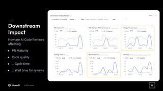 stackconf 2026: Your AI Code Reviews Are Missing the Point (And How to ...