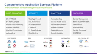 Confidential │ ©2019 VMware, Inc. 8
L7 (HTTP) LB
L4 (TCP/UDP) LB
Global Load Balancing
Content Switching
Caching/Compression
Autoscaling
Web App Firewall
SSL Termination
DDoS Protection
L3-4 ACLs
L7 Rules/Policies
Rate Limiting
Application Map
Service Health Score
Network Performance
App Performance
Request Logging
Security Insights
Comprehensive Application Services Platform
With automation across heterogeneous infrastructure
LOAD BALANCING SECURITY ANALYTICS
Central Management
100% REST API / SDK
Self-Service
Multi-Tenancy
Service Discovery
IPAM/DNS
PLATFORM
ON-PREM or OFF
AUTOMATION
OPENSTACK
SDN
CONTAINERS
BARE
METAL
 