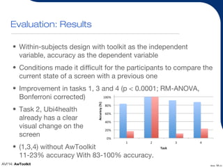 23AVI’14: AwToolkit Slide of 20
Evaluation: Results
• Within-subjects design with toolkit as the independent
variable, acc...