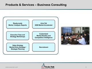 Market Research – Avia-Tek Industry Insights
•

We also regularly create ready-made reports such as the Avia-Tek Industry
Insights series. Examples of reports include:
 Analysis of China’s MIIT Civil Aviation Medium Long-Term Plan
 Civil Helicopters Market Overview
 China Aircraft Engine Manufacturing Industry Assessment
 Analysis of China’s Civil Airport Development Plan
 Business Aviation Market Overview
 China’s Regional Aviation Market Overview

www.avia-tek.com

Aerospace Consulting – Emerging Markets

6

 