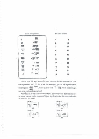 Escrita mesopotâmica Em nosso sistema
"? ~ 1 9
W -«W 2 18
m {~ 3 27
~ ~ 4 36
W ~W 5 45
ffi -41~V 6 54
~
yyyy 7 63
W V 4,TI
8 72
~
Y 4..«1
9 81
<{ Y «<{« 10 90
Notou que há algo estranho nos quatro últimos resultados, que
correspondem a 63, 72, 81 e 90? Por exemplo, para o 63 esperávamos
esse registro ~ m,mas o que se vê é 1m.Você pode imagi-
nar uma explicação para isso?
.Acontece que eles usavam um sistema de numeração de base sessen-
ta. o que parece muito esquisito. Veja o significado dos últimos resultados
da tabuada do nove:
60+34---
r
~- 1
:yr::~ :I I •I 'J r I
i - - -, .•.- -- - - - - ~
63
60 + 21
~l- :;- -~A-?:
I I'~"I I I I
...• __ ~ J _.. _ _ __ ~
81
60 + 12
11'--: :.-<---w· --:I I I I
! I I I
....( __ --c .• _•• J...
72
60 + 30
• - - 1 t- -.
:7:: /'/Á :
1,11~1
: I I I
- - - ~ .•. . - - - - """1-
90
 