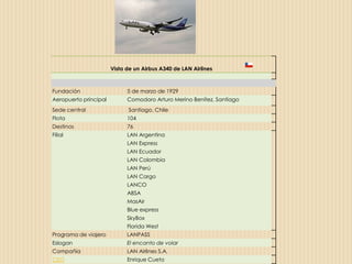 Vista de un Airbus A340 de LAN Airlines



Fundación                    5 de marzo de 1929
Aeropuerto principal         Comodoro Arturo Merino Benítez, Santiago
Sede central                 Santiago, Chile
Flota                        104
Destinos                     76
Filial                       LAN Argentina
                             LAN Express
                             LAN Ecuador
                             LAN Colombia
                             LAN Perú
                             LAN Cargo
                             LANCO
                             ABSA
                             MasAir
                             Blue express
                             SkyBox
                             Florida West
Programa de viajero          LANPASS
Eslogan                      El encanto de volar
Compañía                     LAN Airlines S.A.
CEO                          Enrique Cueto
 