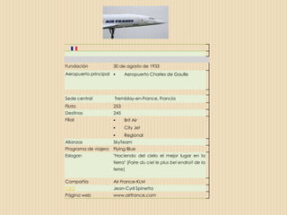 Fundación             30 de agosto de 1933
Aeropuerto principal       Aeropuerto Charles de Gaulle




Sede central          Tremblay-en-France, Francia
Flota                 253
Destinos              245
Filial                     Brit Air
                           City Jet
                           Regional
Alianzas              SkyTeam
Programa de viajero   Flying Blue
Eslogan               "Haciendo del cielo el mejor lugar en la
                      tierra" (Faire du ciel le plus bel endroit de la
                      terre)

Compañía              Air France-KLM
CEO                   Jean-Cyril Spinetta
Página web            www.airfrance.com
 