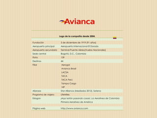 Logo de la compañía desde 2004.

Fundación                5 de diciembre de 1919 (91 años)
Aeropuerto principal     Aeropuerto Internacional El Dorado
Aeropuerto secundario    Terminal Puente Aéreo(Vuelos Nacionales)
Sede central             Bogotá, D.C., Colombia
Flota                    139
Destinos                 44
Filial                   Aerogal
                         Avianca Brasil
                         LACSA
                         TACA
                         TACA Perú
                         Tampa Cargo
                         VIP
Alianzas                 Star Alliance (Mediados 2012), Satena
Programa de viajero      LifeMiles
Eslogan                  ¡Aquí están pasando cosas!, La Aerolínea de Colombia
                         Primera Aerolínea de América

Página web               http://www.avianca.com
 