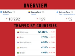 TRAFFIC BY COUNTRIES
OVERVIEW
 