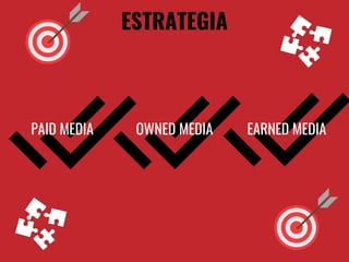 ESTRATEGIA
PAID MEDIA OWNED MEDIA EARNED MEDIA
 