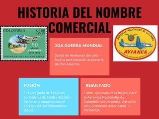 2DA GUERRA MUNDIAL
FUSIÓN RESULTADO
Salida de Alemanes del país -
Nueva participación accionaria
de Pan America.
El 14 de junio de 1940, los
accionistas de Scadta deciden
fusionar la empresa con el
Servicio Aéreo Colombiano
(Saco).
Como resultado de la fusión, nace
la Aerovías Nacionales de
Colombia (actualmente, Aerovías
del Continente Americano)-->
AVIANCA.
HISTORIA DEL NOMBRE
COMERCIAL
 