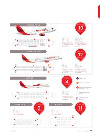 Junio 2013 Avianca en revista 281
AIRBUS A318
10
AVIONES
PLANES
SILLAS/SEATS
88
CLASE ECONÓMICA
ECONOMY
SILLAS/SEATS
12
CLASE EJECUTIVA
BUSINESS
EMBRAER 190
12
AVIONES
PLANES
SILLAS/SEATS
88
CLASE ECONÓMICA
ECONOMY
SILLAS/SEATS
8
CLASE EJECUTIVA
BUSINESS
ATR 42
8
AVIONES
PLANES
SILLAS/SEATS
68
CLASE ECONÓMICA
ECONOMY
AIRBUS A318
EMBRAER 190
Baños / WC
Entrada / Entrance
Salida de Emergencia/
Emergency Exit
Clase económica/
Economy
Clase ejecutiva/
Business
FOKKER 50 CESSNA
SILLAS/SEATS
52 SILLAS/SEATS
12
9
AVIONES
PLANES
11
AVIONES
PLANES
 
