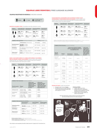 Junio 2013 Avianca en revista 291
EQUIPAJE LIBRE PERMITIDO / FREE LUGGAGE ALLOWED
DENTRO DE COLOMBIA Y PERÚ / COLOMBIAN AND PERU DOMESTIC FLIGHTS
DESDE Y HACIA NORTE AMÉRICA Y EL CARIBE, NORTE AMÉRICA Y SUR AMÉRICA
(INCLUYE PANAMÁ) Y DESDE Y HACIA ESPAÑA / FLIGHTS FROM AND TO NORTH
AMERICAN AND THE CARIBBEAN, NORTH AMERICA AND SOUTH AMERICA
(INCLUDING PANAMA) AND FROM AND TO SPAIN
*Vuelos operados por Avianca / *Flights operated by Avianca
**Vuelos operados por TACA Airlines / **Flights operated by TACA Airlines
***No se aceptan piezas de más de 32 kg./ ***Each piece must not weight more than 32 kg
EQUIPAJE REGISTRADO EN BODEGA / CHECKED LUGGAGE
2 de 32 kg
(70 lb)
combinado
158 cm
(62”) lineales
158 cm (62”)
lineales
2 de 23 kg
(50 lb)
combinado
1 de 10 kg
(22 lb)
1 de 10 kg
(22 lb)
158 cm
(62”)
lineales
158 cm
(62”)
lineales
Viajeros
Passengers
Clase Ejecutiva
Business Class
Dimensiones
Dimensions
Clase Económica
Economy
Dimensiones
Dimensions
159-230 cm (AV)*
159-215 cm (TA)**
Por cada kg en exceso hasta 90
kg combinado
1-23 kg (1-50 lb) y 158 cm
24-45 kg (51-100 lb) y 230 cm
Dimensiones / Dimensions COP Colombia
Sobredimensión /
Oversized
Sobrepeso /
Overweight
Piezas extra /
Extra pieces
USD 50
USD 2.50
USD 40
USD 70
USD Perú
COP 100.000
COP 5.000
COP 100.000
COP 200.000
COBROS POR EXCESOS / EXCESS CHARGES
2 de 32 kg
C/U (70 lb)
158 cm (62”)
lineales
158 cm (62”)
lineales
158 cm (62”)
lineales
2 de 23 kg C/U
(50 lb)
2 de 32 kg
C/U (70 lb)
2 de 23 kg C/U
(50 lb)
158 cm
(62”)
lineales
158 cm
(62”)
lineales
158 cm
(62”)
lineales
Viajeros
Passengers
Clase Ejecutiva
Business Class
Dimensiones
Dimensions
Clase Económica
Economy
Dimensiones
Dimensions
1 de 10 kg
(22 lb)
1 de 10 kg
(22 lb)
159-230 cm lineales
24-32 kg***
Dimensiones /
Dimensions
Hacia España /
To Spain
Desde España /
From Spain
Piezas extra /
Extra pieces
Sobredimensión /
Oversized
Sobrepeso /
Overweight
COBROS POR EXCESOS EN ESPAÑA/ EXCESS CHARGES IN SPAIN
USD 100
USD 70
EUR 100
EUR 50
1-23 kg y 158 cm
24-32 kg y 158 cm
USD 200
USD 270
EUR 150
EUR 200
EQUIPAJE DE MANO / CARRY-ON BAGGAGE
1 L
(máx)
10 Kg (22 libras)
(alto + largo +
ancho) 115 cm
(45”) (máx)
100 ml
(máx)
Desde y hacia Brasil,el peso máximo de cada pieza es de 32 kilos./ For ﬂights to and form
Brazil,the maximum allowed weight for each piece of baggage is 32 kilos.
VUELOS DENTRO DE LATINOAMÉRICA (EXCLUYE MÉXICO) Y DESDE Y HACIA
CENTROAMÉRICA Y NORTEAMÉRICA (EXCLUYE PANAMÁ) / FLIGHTS INSIDE LATIN
AMERICA (NOT INCLUDING MEXICO) AND FROM AND TO CENTRAL AMERICA AND
NORTH AMERICA (NOT INCLUDING PANAMA)
2–11 años 0–2 Años que no
ocupan silla
Adultos
2 de 32 kg
C/U (70 lb)
158 cm (62”)
lineales
158 cm (62”)
lineales
158 cm (62”)
lineales
2 de 32 kg
combinado (70 lb)
2 de 32 kg
C/U (70 lb)
2 de 32 kg
combinado (70 lb)
158 cm
(62”)
lineales
158 cm
(62”)
lineales
158 cm
(62”)
lineales
Viajeros
Passengers
Clase Ejecutiva
Business Class
Dimensiones
Dimensions
Clase Económica
Economy
Dimensiones
Dimensions
1 de 10 kg
(22 lb)
1 de 10 kg
(22 lb)
Para consultar los cobros aplicables para boletos emitidos antes del 1 de agosto de 2012,visita Avianca.com
COBROS POR EXCESOS/ EXCESS CHARGES
Tipo de
exceso /
Type of exces
Rango /
Range
Cobros para tiquetes emitidos
entre el 1 de agosto de 2012 y el
30 de abril de 2013
Cobro para
tiquetes emi-
tidos a partir
del 1 de mayo
de 2013 para
viajar a partir
del 1 de junio
de 2013
Norteaméricay
Centroamérica
Dentro de
Latinoamérica
Peso en total
de piezas /
Total piece weight
33-45kg /
70-100 lbs
Sin cargo USD 70 USD 30
Sobrepeso
por pieza /
Overweight
per piece
24-32 kg /
51-70 lbs
33-45 kg /
71-100 lbs
USD 60
USD 130
46-60kg /
101-130 lbs
USD
140
USD 75
61-75kg /
131-160 lbs
USD
210
USD 150
76-90kg /
161-200 lbs
USD
280
Sobredimensión /
Oversize
159-230 cm
lineales (AV)*
159-215 cm
lineales (TA)**
USD 130 USD 130 USD 130
Pieza extra /
Extra piece
1-23 kg /
1-50 lbs
USD 135 USD 135 USD 150
24-32 kg /
51-70 lbs
USD 155 USD 155 USD 200
33-45 kg /
71-100 lbs
USD 175 USD 175 USD 250
• Equipaje de mano / Carry-on Baggage
• Una pieza de mano con un peso máximo de
10 kg (22 libras) y dimensiones lineales (alto,
ancho,largo) de 115 cm (45”).
Artículos permitidos:
• Líquidos o geles: hasta 100 ml.
• Aparatos electrónicos: computadores
portátiles,cámaras fotográﬁcas o de video,
reproductores de música,entre otros.
• Muletas o sillas de ruedas: pueden ir en
cabina sin costo adicional.
Tipo de exceso /
Type of exces
Sobrepeso por pieza /
Overweight per piece
Sobredimensión /
Oversize
Pieza extra /
Extra piece
Rango /
Range
24-32 kg / 51-70 lbs
33-45 kg / 71-100 lbs
159-230 cm lineales (AV)*
159-215 cm lineales (TA)**
1-23 kg / 1-50 lbs
24-32 kg / 1-50 lbs
33-45 kg / 71-100 lbs
Cobros para
tiquetes emitidos
entre el 1 de
agosto de 2012 y
el 30 de abril
de 2013
USD 60
USD 130
USD 130
USD 135
USD 155
UDS 175
Cobro para
tiquetes emitidos
a partir del 1 de
mayo de 2013 para
viajar a partir del 1
de junio de 2013
USD 60
USD 130
USD 130
USD 150
USD 200
UDS 250
COBROS POR EXCESOS/ EXCESS CHARGES
Para mayor información,consulte en Avianca.com los demás elementos
que están permitidos para llevar en la cabina de pasajeros.
Cobro / Charge
 