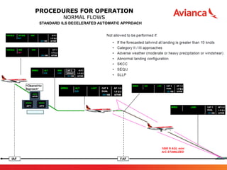 AVIANCA A320 PROCEDURES.pdf
