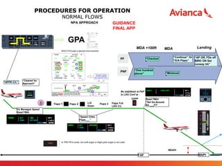 AVIANCA A320 PROCEDURES.pdf