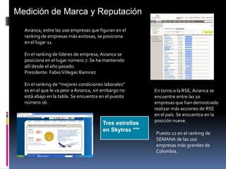 Medición de Marca y Reputación
  Avianca, entre las 100 empresas que figuran en el
  ranking de empresas más exitosas, se posiciona
  en el lugar 11.

  En el ranking de líderes de empresa, Avianca se
  posiciona en el lugar número 7. Se ha mantenido
  allí desde el año pasado.
  Presidente: Fabio Villegas Ramirez

  En el ranking de “mejores condiciones laborales”
  es en el que le va peor a Avianca, sin embargo no      En torno a la RSE, Avianca se
  está abajo en la tabla. Se encuentra en el puesto      encuentre entre las 10
  número 16.                                             empresas que han demostrado
                                                         realizar más acciones de RSE
                                                         en el país. Se encuentra en la
                                                         posición nueve.
                                        Tres estrellas
                                        en Skytrax ***
                                                         Puesto 12 en el ranking de
                                                         SEMANA de las 100
                                                         empresas más grandes de
                                                         Colombia.
 