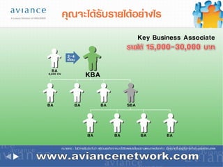 www.aviancenetwork.com 