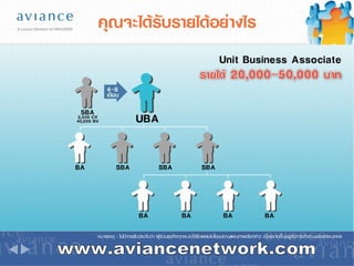 www.aviancenetwork.com 