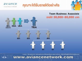 www.aviancenetwork.com 