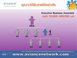 www.aviancenetwork.com 