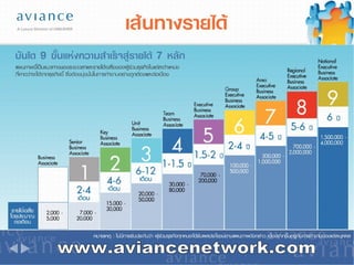 www.aviancenetwork.com 