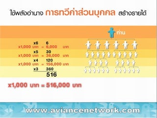 www.aviancenetwork.com 