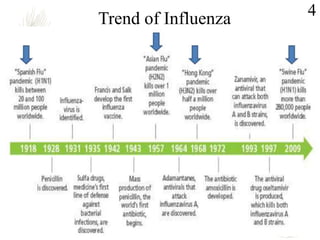 Trend of Influenza 4
 