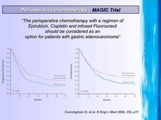 Perioperative chemotherapy :  MAGIC Trial Cunningham D, et al. N Engl J Med 2006, 355, p11 “ The perioperative chemotherapy with a regimen of Epirubicin, Cisplatin and infused Fluorouracil should be considered as an option for patients with gastric adenocarcinoma” 