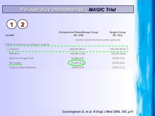 Cunningham D, et al. N Engl J Med 2006, 355, p11 Perioperative chemotherapy :  MAGIC Trial 1 2 