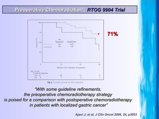 Preoperative Chemoradiation :  RTOG 9904 Trial Ajani J, et al. J Clin Oncol 2006, 24, p3953 “ With some guideline refinements,  the preoperative chemoradiotherapy strategy  is poised for a comparison with postoperative chemoradiotherapy  in patients with localized gastric cancer” 71% 