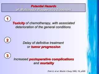 Toxicity  of chemotherapy, with associated deterioration of the general conditions  Fink U, et al. World J Surg 1995, 19, p509 Delay of definitive treatment  or  tumor progression Increased  postoperative complications and   mortality Potential Hazards of  Multimodal Preoperative Treatment 1 2 3 
