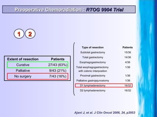 Ajani J, et al. J Clin Oncol 2006, 24, p3953 Preoperative Chemoradiation :  RTOG 9904 Trial 16/32 D1 lymphadenectomy 1/36 ...