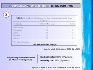 Ajani J, et al. J Clin Oncol 2006, 24, p3953 Preoperative Chemoradiation :  RTOG 9904 Trial No deaths within 30 days Fujit...