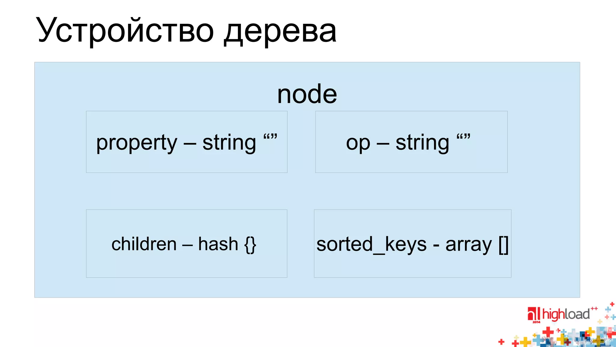 Устройство дерева 
node 
op – string “” 
property – string “” 
children – hash {} sorted_keys - array [] 
 
