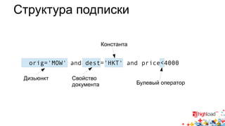 Структура подписки 
orig='MOW' and dest='HKT' and price<4000 
Дизьюнкт Свойство 
документа 
Константа 
Булевый оператор 
 