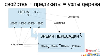 свойства + предикаты = узлы дерева 
ЦЕНА < 
10000 15000 15500 15700 
Свойства 
Оператор 
ВРЕМЯ ПЕРЕСАДКИ > 
80мин 95мин 110мин 200мин 
Константы 
 