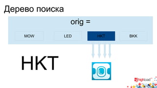 Дерево поиска 
orig = 
MOW LED HKT 
HKT 
BKK 
 