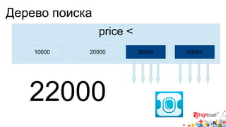 Дерево поиска 
price < 
10000 20000 30000 40000 
22000 
 