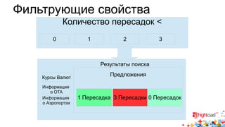 Фильтрующие свойства 
Количество пересадок < 
0 1 2 3 
Результаты поиска 
Курсы Валют 
Информация 
о OTA 
Информация 
о Аэропортах 
Предложения 
1 Пересадка 3 Пересадки 0 Пересадок 
 