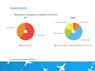 Аудитория	
  
•  Мужчины	
  и	
  женщины	
  в	
  возрасте	
  25-­‐44	
  лет.	
  
*	
  На	
  основе	
  данных	
  Яндекс.Мет...