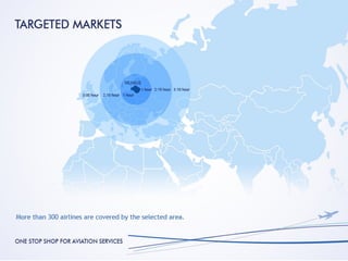 Avia solutions group  corporate presentation
