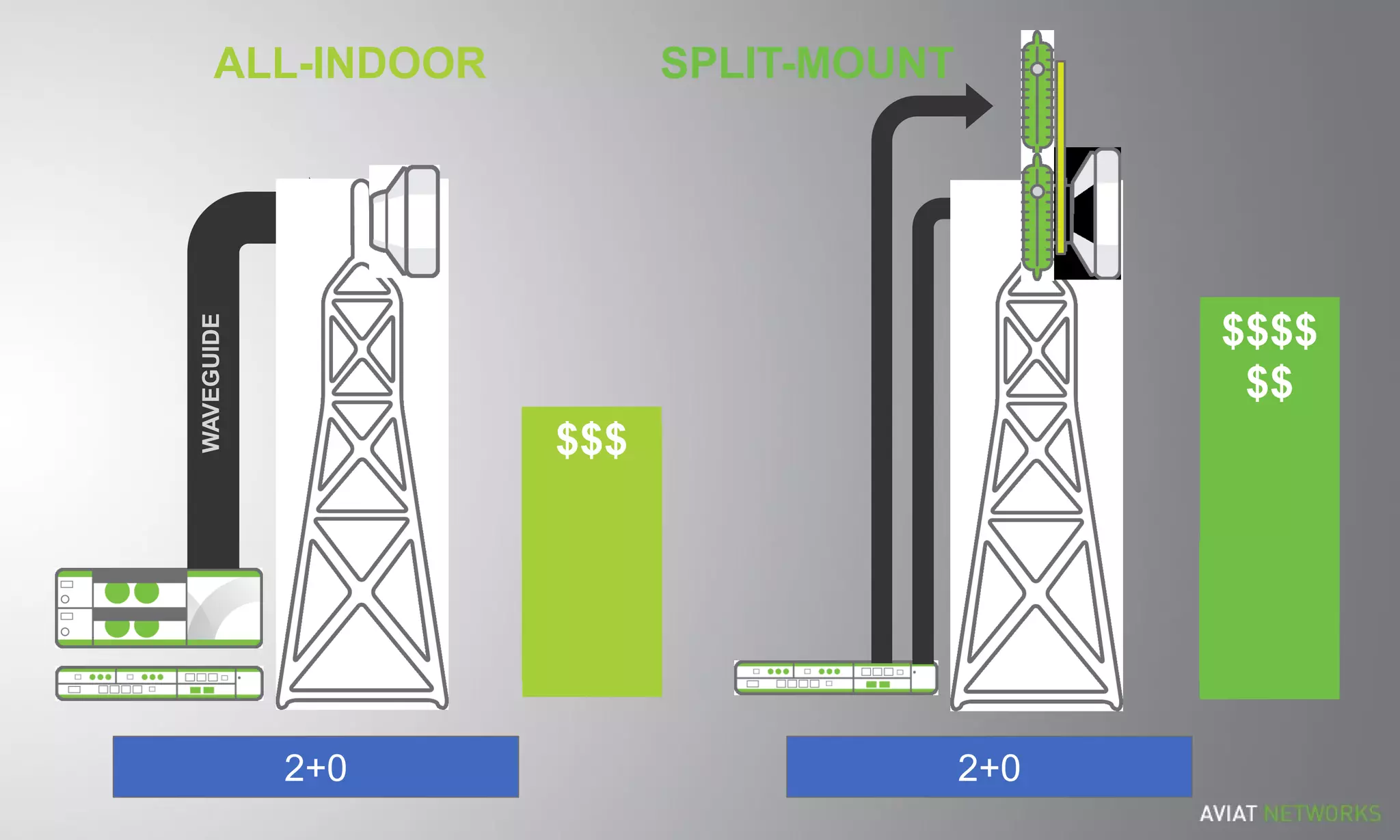 ALL-INDOOR
WAVEGUIDE
$$$$$$
SPLIT-MOUNT
$$$$$$
$$$$$$$$
$$$$
$$
$$$$
$$
2+0 2+0
 