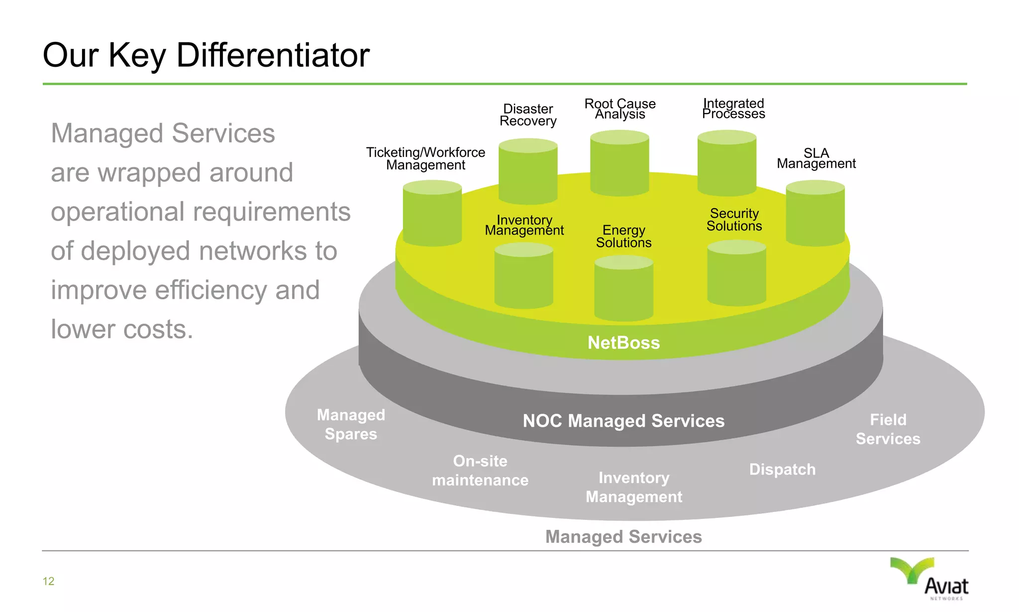 Reduce unnecessary churn in the field