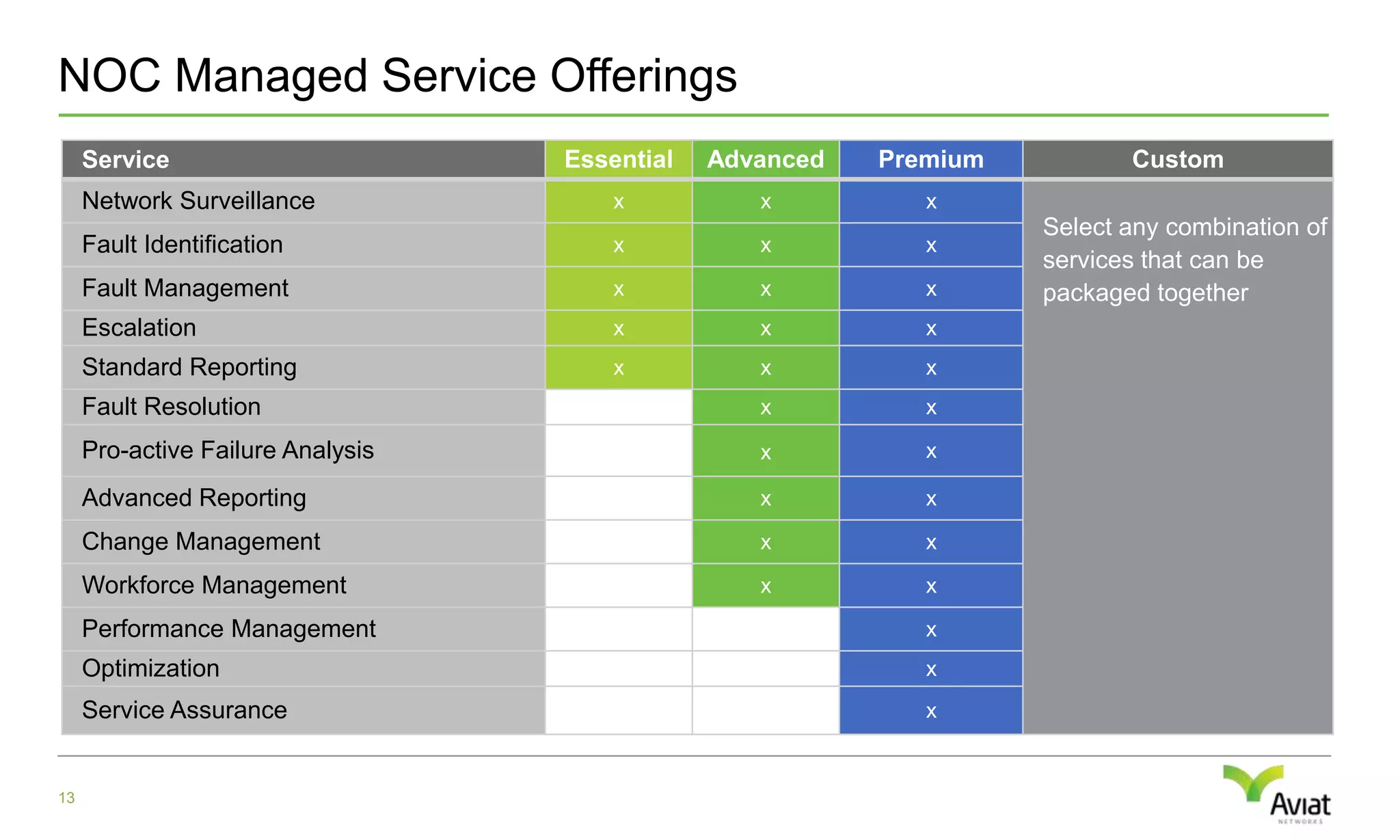 Provide a vehicle for faster time to revenue