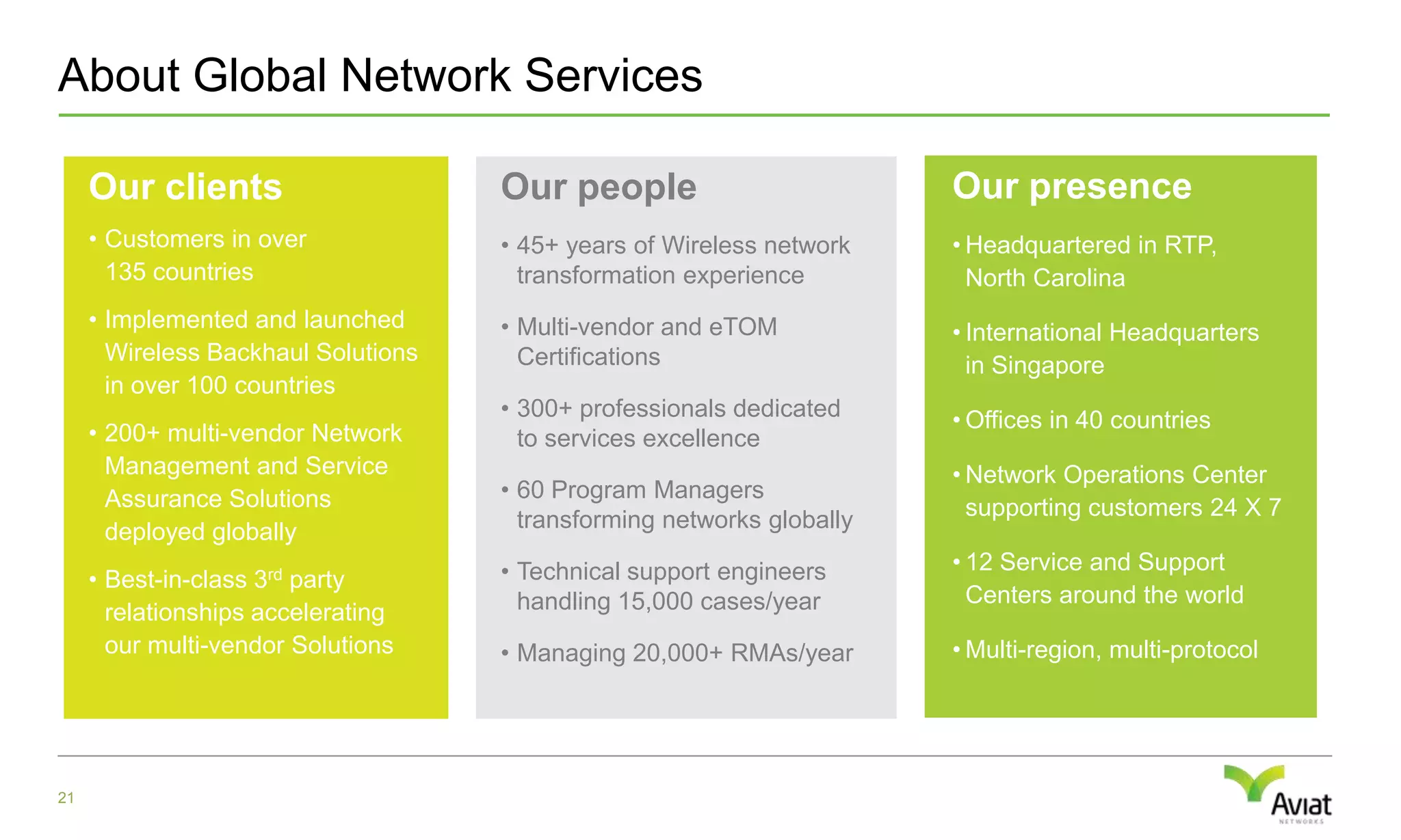 Reduced network down time and trouble tickets post cutover 