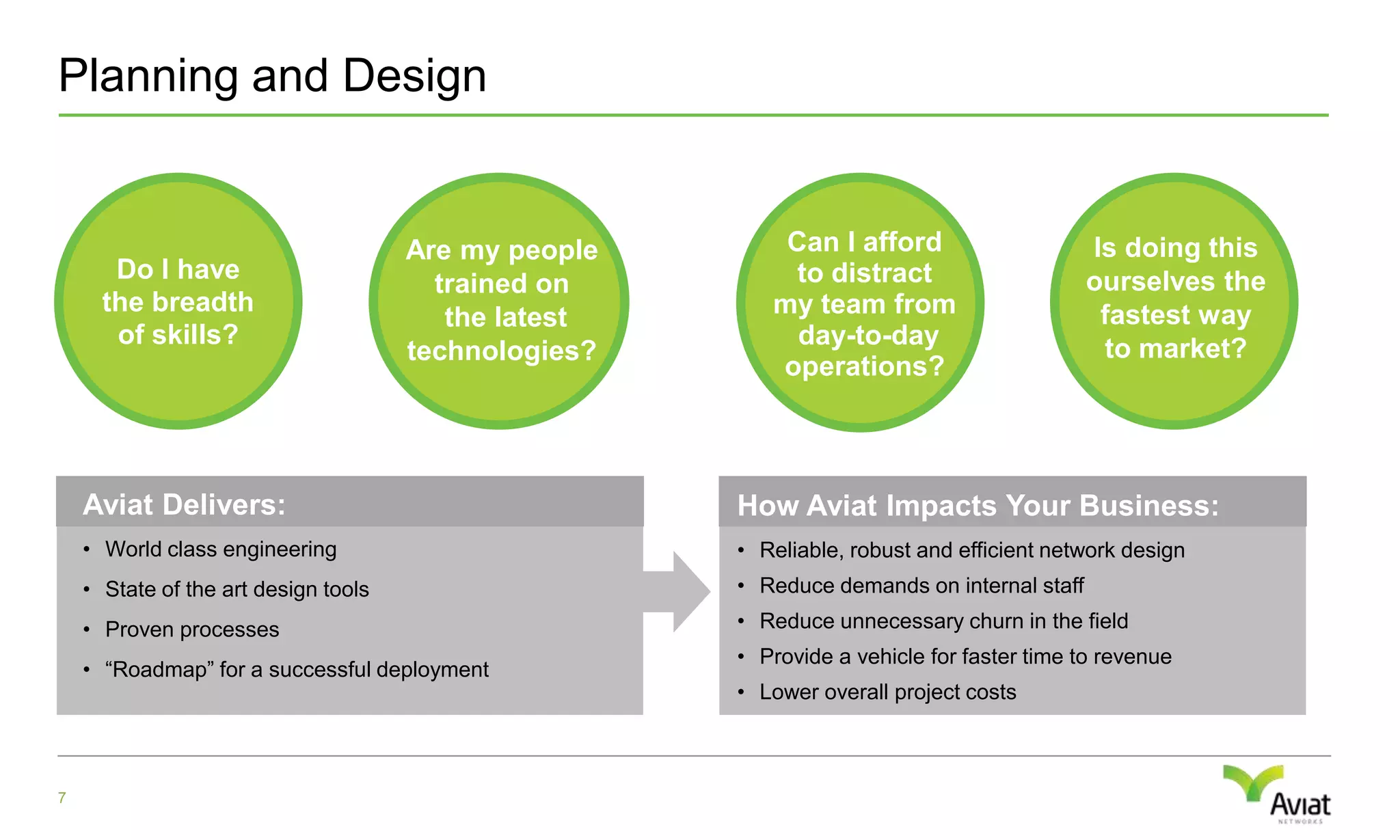 Do I have the breadthof skills?Can I afford to distract my team from day-to-day operations?Is doing this ourselves the fastest wayto market?Are my people trained on the latest technologies?Aviat Delivers:World class engineering 