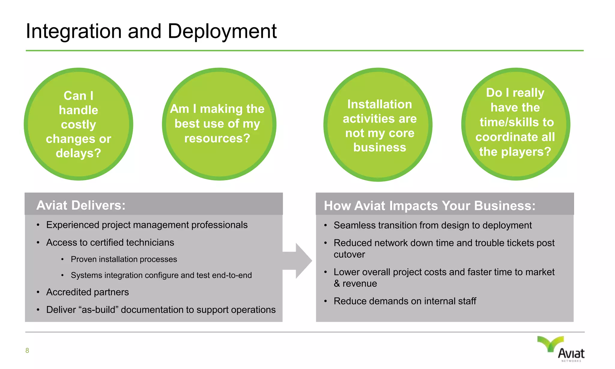 State of the art design tools
