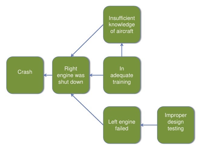 aviation-accidents-and-incidents-12-728.jpg?cb=1340619799